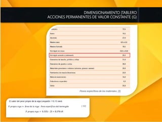 DIMENSIONAMIENTO |TABLERO
ACCIONES PERMANENTES DE VALOR CONSTANTE (G)
 