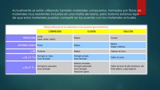 Actualmente se están utilizando también materiales compuestos, formados por fibras de
materiales muy resistentes incluidos en una matriz de resina, pero todavía estamos lejos
de que estos materiales puedan competir en los puentes con los materiales actuales.

 