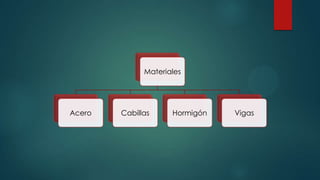 Materiales

Acero

Cabillas

Hormigón

Vigas

 