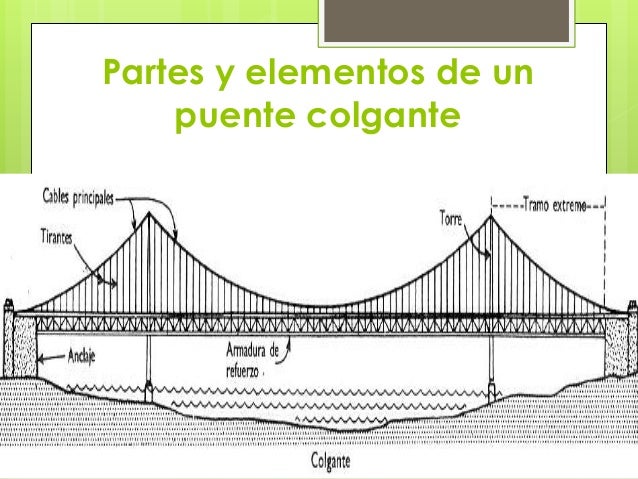 Puentes colgantes