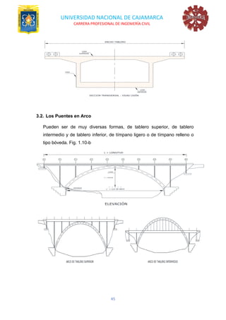 UNIVERSIDAD NACIONAL DE CAJAMARCA
CARRERA PROFESIONAL DE INGENIERÍA CIVIL
45
3.2. Los Puentes en Arco
Pueden ser de muy diversas formas, de tablero superior, de tablero
intermedio y de tablero inferior, de tímpano ligero o de tímpano relleno o
tipo bóveda. Fig. 1.10-b
 