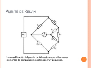 PUENTE DE KELVIN
Una modificación del puente de Wheastone que utiliza como
elementos de comparación resistencias muy pequeñas.
 
