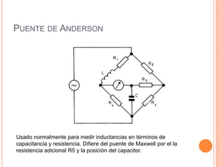 PUENTE DE ANDERSON
Usado normalmente para medir inductancias en términos de
capacitancia y resistencia. Difiere del puente de Maxwell por el la
resistencia adicional R5 y la posición del capacitor.
 