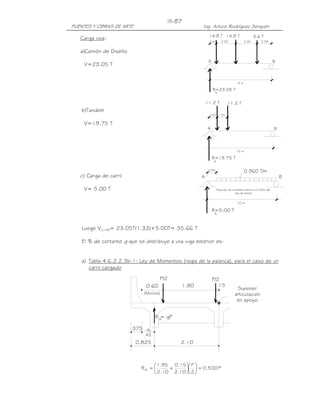 III-87
PUENTES Y OBRAS DE ARTE                               Ing. Arturo Rodríguez Serquén
                                                           14.8 T 14.8 T                       3.6 T
   Carga viva:                                                        4.30                         2.58
                                                           0.82                         4.30


   a)Camión de Diseño
                                                           A                                                 B
    V=23.05 T


                                                                                 12 m

                                                               R=23.05 T
                                                                A


                                                          11.2 T          11.2 T
   b)Tandem
                                                           0.82 1.20


    V=19.75 T
                                                          A                                                  B



                                                                                 12 m

                                                               R=19.75 T
                                                               A

                                                           0.82
                                                                                        0.960 T/m
   c) Carga de carril                                 A                                                          B

    V= 5.00 T                                                            ´                ´
                                                                   Posicion de cortante maximo a 0.82m del
                                                                                 eje de apoyo


                                                                                 12 m

                                                               R=5.00 T
                                                                A



   Luego VLL+IM= 23.05T(1.33)+5.00T= 35.66 T

   El % de cortante g que se distribuye a una viga exterior es:


   a) Tabla 4.6.2.2.3b-1: Ley de Momentos (regla de la palanca), para el caso de un
      carril cargado

                                        P/2                    P/2
                              0.60             1.80              .15
                                                                                 Suponer
                             (Minimo)                                           articulacion
                                                                                 en apoyo


                                   R A gP
                                     =

                        .375 de
                             .45
                          0.825                2.10



                                  1.95 0.15  P 
                            RA =      +       = 0.500 P
                                  2.10 2.10  2 
 