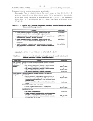 III-118
PUENTES Y OBRAS DE ARTE                               Ing. Arturo Rodríguez Serquén

En estado límite de servicio, después de las pérdidas:
    Compresión: Para el estado límite de Servicio I, según la Tabla 5.9.4.2.1-1. El
    factor de reducción φ w se deberá tomar igual a 1.0 si las relaciones de esbeltez
    de las almas y alas, calculadas de acuerdo con el Art. 5.7.4.7.1, son menores o
    iguales que 15. Si son mayores que 15, deberá calcularse de acuerdo al Art.
    5.7.4.7.2.




   Tracción: Según los límites indicados en la Tabla 5.9.4.2.2-1
 