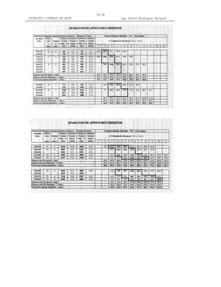 IV-6
PUENTES Y OBRAS DE ARTE          Ing. Arturo Rodríguez Serquén
 