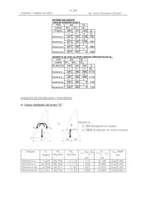 V-24
PUENTES Y OBRAS DE ARTE                                                       Ing. Arturo Rodríguez Serquén




CHEQUEO DE ESTABILIDAD Y ESFUERZOS

a) Vuelco alrededor del punto “A”




                                                                   Estable si:
                                        =                 L
                                                          C
             M                 MVU
                                                                      e B/4 (fundación en suelo)
               HU                               xo        e=B/2-xo
                                                                      e 3B/8 (fundación en suelo rocoso)
                          Vu                         Vu

         A
                      B                         B/2           B/2




    Estado                  Vu          Mvu        Mhu              xo =
                                                                           Mvu − Mhu          B        emax=B/4
                                                                                       e= (     −x )
                                     (Kg-m/m)   (Kg-m/m)                      Vu              2   o
                          (Kg/m)                                                                          (m)
                                                                           (m)            (m)
 Resistencia   Ia     17,637         30,733          11,114           1.112              0.138         0.625   OK!
 Resistencia   Ib     22,874         38,706          11,114           1.206              0.044         0.625   OK!
 Resistencia   IIIa   16,004         26,751           7,122           1.227              0.023         0.625   OK!
 Resistencia   IIIb   21,241         34,725           7,122           1.299              0.049         0.625   OK!
 