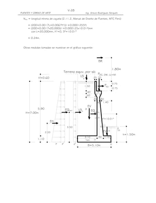 V-28
PUENTES Y OBRAS DE ARTE                                          Ing. Arturo Rodríguez Serquén

  Nmín = longitud mínima de cajuela (2.11.2, Manual de Diseño de Puentes, MTC Perú)

     = (200+0.0017L+0.0067H’)(1+0.000125S²)
     = (200+0.0017x20,000)(1+0.000125x10.01²)mm
       con L=20,000mm, H’=0, S°=10.01°

     = 0.24m.


  Otras medidas tomadas se muestran en el gráfico siguiente:




                                                                                BR

                                                                                                1.80m
                                       Terreno equiv. por s/c
                                                                                PDC, DW, LL+IM
                                                        LS               .25 .70
              h'=0.60                                        y

                                                                                                    0.75
                                                                 1.50      1
                                                                                          PEQ
                                                                                                    0.75
                                                                  .40           2
                                                                            3       5
                                                                  .60      9
                                                                         .35 .30
                                                                            .30 1.40
                                                                     EV
           5.90                         EQterr         LSX       8
                                                                       EQestrib
    H=7.00m
                                                                           10 4
                                                                                        s°=10.01°
                        EH
                                                                                        11
                                         3.50                                       6
                                                                                                       y
                                                                                                           CG
                    2.33                                                                EV 12
                                                                                                                h=1.50m
                                                                 3.10           .90      1.10
             1.10                                                Talón    7
                             p    p'             p''                                            A
                                                                     B=5.10m
 