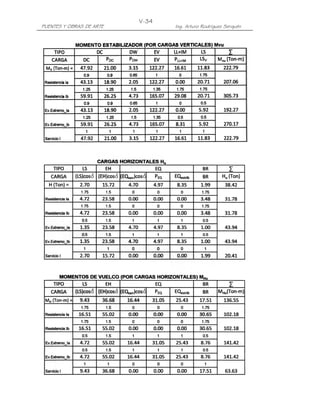 V-34
PUENTES Y OBRAS DE ARTE          Ing. Arturo Rodríguez Serquén
 