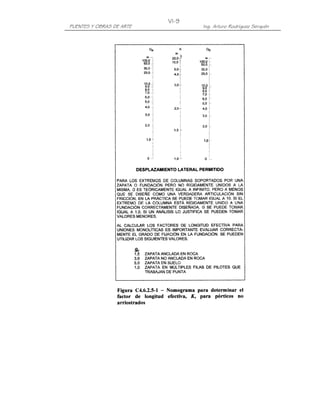 VI-9
PUENTES Y OBRAS DE ARTE          Ing. Arturo Rodríguez Serquén
 