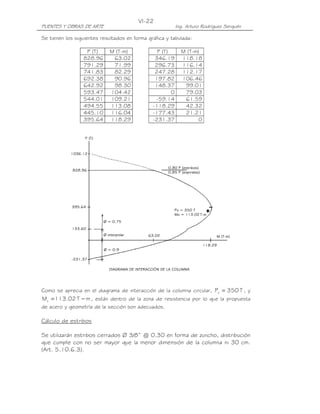 VI-22
PUENTES Y OBRAS DE ARTE                                    Ing. Arturo Rodríguez Serquén

Se tienen los siguientes resultados en forma gráfica y tabulada:

                  P (T)      M (T-m)             P (T)       M (T-m)
                 828.96       63.02             346.19       118.18
                 791.29       71.99             296.73       116.14
                 741.83       82.29             247.28       112.17
                 692.38       90.96             197.82       106.46
                 642.92       98.30             148.37        99.01
                 593.47      104.42                    0      79.03
                 544.01      109.21             -59.14        61.59
                 494.55      113.08            -118.29        42.32
                 445.10      116.04            -177.43        21.21
                 395.64      118.29            -231.37              0




Como se aprecia en el diagrama de interacción de la columna circular, Pu = 350 T , y
Mu = 113.02 T − m , están dentro de la zona de resistencia por lo que la propuesta
de acero y geometría de la sección son adecuados.

Cálculo de estribos

Se utilizarán estribos cerrados Ø 3/8” @ 0.30 en forma de zuncho, distribución
que cumple con no ser mayor que la menor dimensión de la columna ni 30 cm.
(Art. 5.10.6.3).
 
