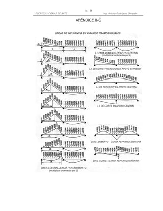 II-19
PUENTES Y OBRAS DE ARTE                   Ing. Arturo Rodríguez Serquén

                                   II-
                          APÉNDICE II-C
 