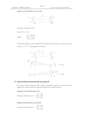 VII-2
PUENTES Y OBRAS DE ARTE                                                         Ing. Arturo Rodríguez Serquén

      Carga en el tramo BD (L ≤ X ≤ L+b)

                                                                                    1
                                                                            X
                                 C           A                                  B           D

                                         a                              L            b
                                                 RA                                 RB


      Tomando momentos en B:

       R A (L ) +1 X − L ) = 0
                  (

                                     L−X
      Luego:               RA =
                                      L


      La línea de influencia de la reacción en el apoyo A entonces se expresa como la
                      L−X
      recta R A =         , cuya gráfica se muestra:
                       L

                                                                  X         1
                                     C           A                              B           D

                                             a                              L           b
                                                         R                          R
                                                             A                          B
                           L+a                   +1
                            L
                                         +
                                                                                            D
                                                                                                -b    L.I. de R
                                                                                                                  A
                                     C               A                          B                L


                                                                                +1
                                                                                                L+b
                                                                                        +
                                                                                                 L
                             -a                                                                       L.I. de R
                                                                                                                  B
                              L C                    A                              B       D



   b) Línea de Influencia de la reacción en el apoyo B

      Del mismo modo, tomando como origen cartesiano el punto A, posicionamos la
      carga móvil unitaria sobre la viga para determinar las expresiones:

      Carga en el tramo AB (0≤ X ≤ L)

                                                                        X
      Tomando momentos en A:                                     RB =
                                                                        L


      Carga en el tramo CA (-a ≤ X ≤ 0)

                                                                        X
      Tomando momentos en A:                                     RB =
                                                                        L
 