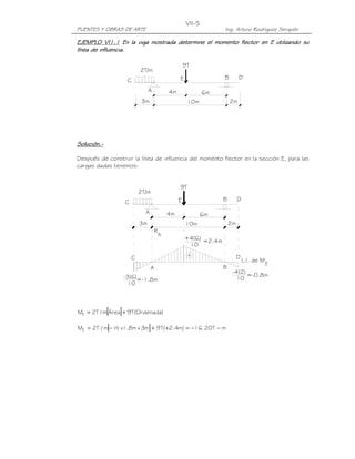VII-5
PUENTES Y OBRAS DE ARTE                                                Ing. Arturo Rodríguez Serquén

EJEMPLO VI1.1 En la viga mostrada determine el momento flector en E utilizando su
línea de influencia.

                                                         9T
                             2T/m
                      C                              E                 B        D

                                  A             4m               6m
                              3m                          10m              2m




Solución.-
Solución.-

Después de construir la línea de influencia del momento flector en la sección E, para las
cargas dadas tenemos:


                                                     9T
                             2T/m
                     C                               E                 B        D

                               A                4m              6m
                             3m                          10m               2m
                                        R
                                            A
                                                         +4(6) =2.4m
                                                          10
                                                          +
                         C                                                      D
                                                                                    L.I. de M
                                                                                                E
                                    A                                  B
                                                                            -4(2)
                     -3(6)=-1.8m                                                  =-0.8m
                                                                              10
                       10



             [   ]
ME = 2T / m Área + 9T(Ordenada)

ME = 2T / m[− ½ x1.8m x 3m] + 9T( +2.4m) = −16.20T − m
 