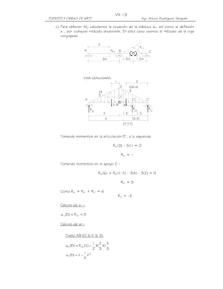 VII-13
PUENTES Y OBRAS DE ARTE                                                                Ing. Arturo Rodríguez Serquén

   c) Para obtener MD calculamos la ecuación de la elástica aP1 así como la deflexión
      a11 por cualquier método disponible. En este caso usamos el método de la viga
      conjugada:

                                       X
                                                                                   a
                                                                                   11
                         A                       a          B
                                                     P1                                    C
                                                                   1           1
                                            3m                  1.5m           1.5m




                         VIGA CONJUGADA:
                                                      1                        2
                                                            2         2(6-X)
                                       2X                             3
                                       3                    +
                         A'                                               D'              C'
                                                     3 B'       3
                              R                                           R                R
                                  A'                                       D'                  C'
                                            3                   1.5            1.5
                                             X                            (6-X)
                                                                (4.5-X)



      Tomando momentos en la articulación B’, a la izquierda:

                                                     RA’(3) - 3(1) = 0

                                                            RA’ = 1

      Tomando momentos en el apoyo C’:

                                       RA’(6) + RD’(1.5) - 3(4) - 3(2) = 0

                                                            RD’ = 8

      Como RA’ + RD’ + RC’ = 6
                                                          RC’ = -3

      Cálculo de a11:

      a11(EI) = R D' = 8

      Cálculo de aP1:

         Tramo AB (0 ≤ X ≤ 3):

                                  1 2 X
         aP1(EI) = R A ' ( X) −    X( X)
                                  2 3 3
                         1 3
         aP1(EI) = X −     X
                         9
 