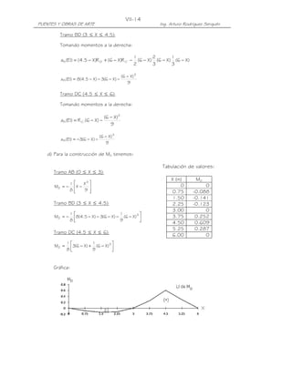 VII-14
PUENTES Y OBRAS DE ARTE                                           Ing. Arturo Rodríguez Serquén

         Tramo BD (3 ≤ X ≤ 4.5):

         Tomando momentos a la derecha:

                                                       1        2       1
         aP1(EI) = (4.5 − X)R D' + (6 − X)R C' −         (6 − X) (6 − X) (6 − X)
                                                       2        3       3

                                                (6 − X) 3
         aP1(EI) = 8(4.5 − X) − 3(6 − X) −
                                                   9

         Tramo DC (4.5 ≤ X ≤ 6):

         Tomando momentos a la derecha:

                                     (6 − X)3
         aP1(EI) = R C ' (6 − X) −
                                        9

                                 (6 − X) 3
         aP1(EI) = −3(6 − X) −
                                    9

   d) Para la construcción de MD tenemos:

                                                                   Tabulación de valores:
      Tramo AB (0 ≤ X ≤ 3):
                                                                       X (m)        MD
            1     X3                                                     0            0
      MD = −  X −    
            8
                  9                                                 0.75        -0.088
                                                                       1.50        -0.141
      Tramo BD (3 ≤ X ≤ 4.5):                                          2.25        -0.123
                                                                       3.00             0
               1                        1        3
      MD = −    8(4.5 − X) − 3(6 − X) − 9 (6 − X)                    3.75         0.252
               8                                                     4.50         0.609
                                                                       5.25         0.287
      Tramo DC (4.5 ≤ X ≤ 6):
                                                                       6.00             0
             1          1          
      MD =     3(6 − X) + (6 − X) 3 
             8
                        9          


      Gráfica:
 