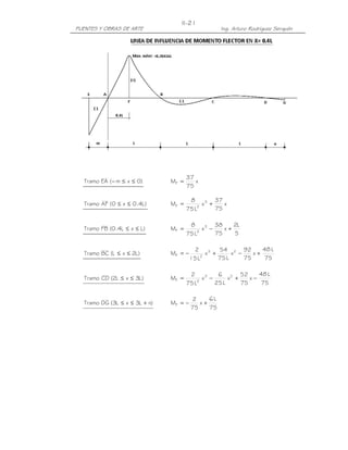 II-21
PUENTES Y OBRAS DE ARTE                            Ing. Arturo Rodríguez Serquén




                                      37
  Tramo EA ( − m ≤ x ≤ 0)      MF =      x
                                      75

                                       8         37
  Tramo AF (0 ≤ x ≤ 0.4L )     MF =       2
                                            x3 +    x
                                      75 L       75

                                       8         38    2L
  Tramo FB (0.4L ≤ x ≤ L )     MF =       2
                                            x3 −    x+
                                      75 L       75    5

                                         2         54 2 92        48 L
  Tramo BC (L ≤ x ≤ 2L )       MF = −       2
                                              x3 +      x −    x+
                                        15 L       75 L     75     75

                                       2          6 2 52        48 L
  Tramo CD (2L ≤ x ≤ 3L )      MF =       2
                                            x3 −      x +    x−
                                      75 L       25 L     75     75

                                        2     6L
  Tramo DG (3L ≤ x ≤ 3L + n)   MF = −      x+
                                        75    75
 