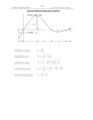 II-22
PUENTES Y OBRAS DE ARTE                            Ing. Arturo Rodríguez Serquén




                                      8
  Tramo EA ( − m ≤ x ≤ 0)      RB =      x
                                      5L

                                         3 3     8
  Tramo AB (0 ≤ x ≤ L )        RB = −      3
                                             x +    x
                                        5L       5L

                                      1 3 24 2 32        8
  Tramo BC (L ≤ x ≤ 2L )       RB =      x − 2 x +    x−
                                      L3    5L     5L    5

                                         2 3 18 2 52        48
  Tramo CD (2L ≤ x ≤ 3L )      RB = −     3
                                            x + 2 x −    x+
                                        5L     5L     5L    5

                                      2     6
  Tramo DG (3L ≤ x ≤ 3L + n)   RB =      x−
                                      5L    5
 
