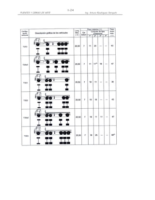 II-24
PUENTES Y OBRAS DE ARTE           Ing. Arturo Rodríguez Serquén
 