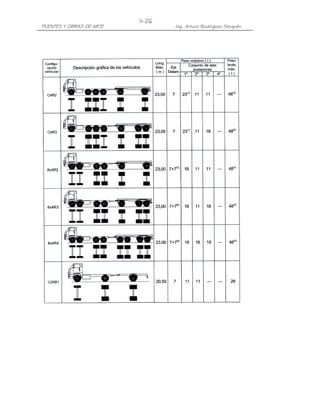 II-26
PUENTES Y OBRAS DE ARTE           Ing. Arturo Rodríguez Serquén
 