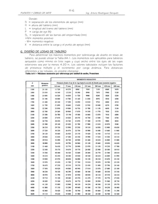 III-6
PUENTES Y OBRAS DE ARTE                               Ing. Arturo Rodríguez Serquén

      Donde:
   S = separación de los elementos de apoyo (mm)
   H = altura del tablero (mm)
   L = longitud del tramo del tablero (mm)
   P = carga de eje (N)
   Sb = separación de las barras del emparrillado (mm)
   +M= momento positivo
   - M= momento negativo
   X = distancia entre la carga y el punto de apoyo (mm)

6. DISEÑO DE LOSAS DE TABLERO
       Para determinar los máximos momentos por sobrecarga de diseño en losas de
   tablero, se puede utilizar la Tabla A4-1. Los momentos son aplicables para tableros
   apoyados como mínimo en tres vigas y cuyo ancho entre los ejes de las vigas
   exteriores sea por lo menos 4.20 m. Los valores tabulados incluyen los factores
   de presencia múltiple y el incremento por carga dinámica. Para distancias
   diferentes a las listadas, es posible interpolar.
 