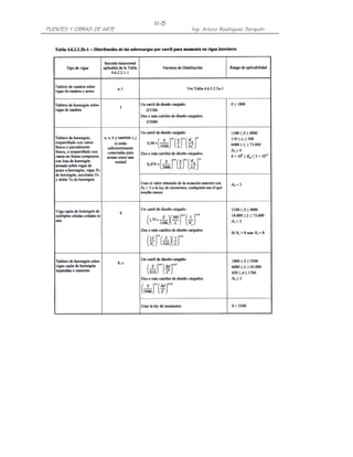 III-8
PUENTES Y OBRAS DE ARTE           Ing. Arturo Rodríguez Serquén
 
