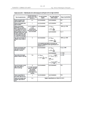 III-12
PUENTES Y OBRAS DE ARTE            Ing. Arturo Rodríguez Serquén
 