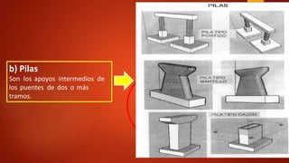 b) Pilas
Son los apoyos intermedios de
los puentes de dos o más
tramos.
 