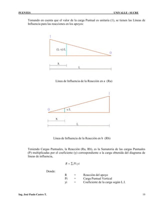 PUENTES UNIVALLE - SUCRE
Tomando en cuenta que el valor de la carga Puntual es unitaria (1), se tienen las Líneas de
Influencia para las reacciones en los apoyos:
Línea de Influencia de la Reacción en a (Ra)
Línea de Influencia de la Reacción en b (Rb)
Teniendo Cargas Puntuales, la Reacción (Ra, Rb), es la Sumatoria de las cargas Puntuales
(P) multiplicadas por el coeficiente (y) correspondiente a la carga obtenida del diagrama de
líneas de influencia,
yiPiR .∑=
Donde:
R = Reacción del apoyo
Pi = Carga Puntual Vertical
yi = Coeficiente de la carga según L.I.
Ing. José Paulo Castro T. 10
 