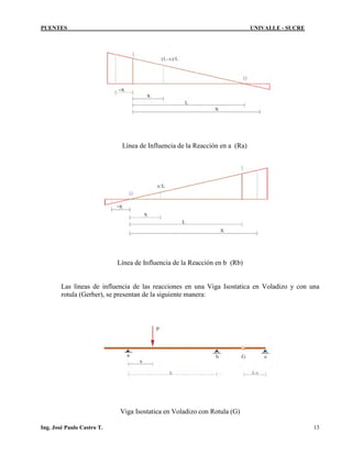 PUENTES UNIVALLE - SUCRE
Línea de Influencia de la Reacción en a (Ra)
Línea de Influencia de la Reacción en b (Rb)
Las líneas de influencia de las reacciones en una Viga Isostatica en Voladizo y con una
rotula (Gerber), se presentan de la siguiente manera:
Viga Isostatica en Voladizo con Rotula (G)
Ing. José Paulo Castro T. 13
 