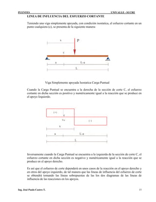 PUENTES UNIVALLE - SUCRE
LINEA DE INFLUENCIA DEL ESFUERZO CORTANTE
Teniendo una viga simplemente apoyada, con condición isostatica, el esfuerzo cortante en un
punto cualquiera (c), se presenta de la siguiente manera:
Viga Simplemente apoyada Isostatica Carga Puntual
Cuando la Carga Puntual se encuentra a la derecha de la sección de corte C, el esfuerzo
cortante en dicha sección es positivo y numéricamente igual a la reacción que se produce en
el apoyo Izquierdo.
Inversamente cuando la Carga Puntual se encuentra a la izquierda de la sección de corte C, el
esfuerzo cortante en dicha sección es negativo y numéricamente igual a la reacción que se
produce en el apoyo derecho.
Es así que el esfuerzo de corte dependerá en unos casos de la reacción en el apoyo derecho y
en otros del apoyo izquierdo, de tal manera que las líneas de influencia del esfuerzo de corte
se obtendrá tomando las líneas sobrepuestas de las los dos diagramas de las líneas de
influencia de las reacciones en los apoyos.
Ing. José Paulo Castro T. 15
 