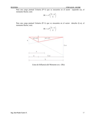 PUENTES UNIVALLE - SUCRE
Para una carga puntual Unitaria (P=1) que se encuentra en el sector izquierdo (a), el
momento flector, será:





 −
=
L
aL
xMc *
Para una carga puntual Unitaria (P=1) que se encuentra en el sector derecho (L-a), el
momento flector, será:





 −
=
L
xL
aMc *
Línea de Influencia del Momento en c (Mc)
Ing. José Paulo Castro T. 17
 