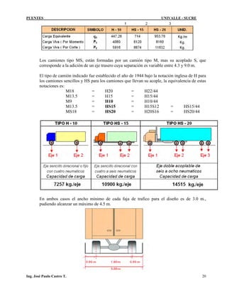 PUENTES UNIVALLE - SUCRE
Los camiones tipo MS, están formadas por un camión tipo M, mas su acoplado S, que
corresponde a la adición de un eje trasero cuya separación es variable entre 4.3 y 9.0 m.
El tipo de camión indicado fue establecido el año de 1944 bajo la notación inglesa de H para
los camiones sencillos y HS para los camiones que llevan su acople, la equivalencia de estas
notaciones es:
M18 = H20 = H22/44
M13.5 = H15 = H15/44
M9 = H10 = H10/44
M13.5 = HS15 = H15S12 = HS15/44
MS18 = HS20 = H20S16 = HS20/44
En ambos casos el ancho mínimo de cada faja de trafico para el diseño es de 3.0 m.,
pudiendo alcanzar un máximo de 4.5 m.
Ing. José Paulo Castro T. 20
 