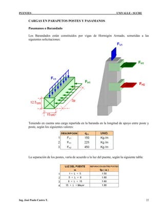 PUENTES UNIVALLE - SUCRE
CARGAS EN PARAPETOS POSTES Y PASAMANOS
Pasamanos o Barandado
Los Barandados están constituidos por vigas de Hormigón Armado, sometidas a las
siguientes solicitaciones:
Teniendo en cuenta una carga repartida en la baranda en la longitud de apoyo entre poste y
poste, según los siguientes valores:
La separación de los postes, varía de acuerdo a la luz del puente, según la siguiente tabla:
Ing. José Paulo Castro T. 22
 