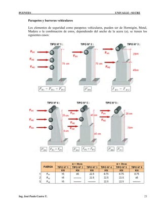PUENTES UNIVALLE - SUCRE
Parapetos y barreras vehiculares
Los elementos de seguridad como parapetos vehiculares, pueden ser de Hormigón, Metal,
Madera o la combinación de estos, dependiendo del ancho de la acera (a), se tienen los
siguientes casos:
Ing. José Paulo Castro T. 23
 
