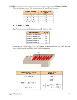 PUENTES UNIVALLE - SUCRE
La separación entre postes (Sp) se sugiere tomar de acuerdo a lo siguiente:
LUZ DEL PUENTE
SEPARACION ENTRE
POSTES
m Sp ( m )
1 < L < 5 1.50
5 < L < 8 1.60
8 < L < 15 1.60
15 < L < Mayor 1.80
CARGAS EN ACERAS
Las Aceras tendrán un ancho (a) de acuerdo a la siguiente tabla:
TIPO DE PUENTE a ( m )
SIN PASO DE PEATONES 0
MEDIANA IMPORTANCIA 0.6
PUENTES MAS DE 2 VIAS 0.8
AUTOPISTAS NIVEL 2 1.2
AUTOPISTAS NIVEL 1 1.5
La carga viva será de 415.0 Kg/m2, sin embargo las Vigas Maestras, Reticulares Arcos y
otros miembros serán empleados con la siguiente carga viva:
LONGITUD DEL PUENTE CARGA VIVA
Lc ( m ) P ( Kg./m
2
)
Lc < 7.60 m 415
7.60 m < Lc < 30 m
290
Lc > 30 m





 −
×





+=
20.15
8.1661.44
3.146
w
Lp
P
Ing. José Paulo Castro T. 24
 