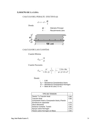 PUENTES UNIVALLE - SUCRE
5) DISEÑO DE LA LOSA
CALCULO DEL PERALTE EFECTIVO (d)
Donde:
CALCULO DE LAS CUANTÍAS
Cuantía Mínima
Cuantía Necesaria
Donde:
TIPO DE TENSION f
Flexión
C
/s Tracción Axial 0.90
Tracción Axial 0.90
Compresión Axial o Compresión Axial y Flexión
Armadura en capacidad 0.75
Otros elementos 0.70
Esfuerzo Cortante, Torsión 0.85
Apoyos sobre Hormigón 0.70
Flexión sobre Hormigón en Masa 0.65
pφ = Diámetro Principal
rl = Recubrimiento Libre
f = 0.90
fy = Resistencia Caracteristica Acero
fc’ = Resistencia Caracteristica Hormigon
b = Base de la Losa (1.0 m)
2
p
rltd
φ
−−=
fy
MIN
14
=δ






×××
×
−−×
×
= 2
´
36.2
11
18.1
´
dbfc
Mu
fy
fc
NEC
ϕ
δ
Ing. José Paulo Castro T. 34
 