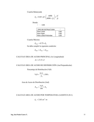 PUENTES UNIVALLE - SUCRE
Cuantía Balanceada
Donde:
TIPO DE ESTRUCTURA b
Para Losas 0.85
Para Vigas 0.90
Para Losas Profundas 0.95
Cuantía Máxima
Se debe cumplir la siguiente condición:
CALCULO ÁREA DE ACERO PRINCIPAL (As Longitudinal)
CALCULO ÁREA DE ACERO DE DISTRIBUCIÓN (Asd Perpendicular)
Porcentaje de Distribución (%D)
Area de Acero de Distribución (Asd)
CALCULO AREA DE ACERO POR TEMPERATURA (AASHTO 8.20.1)
mcmAst /65.2 2
=
b = 0.85
fy
fc
fy
B
´
6090
6090
85.0 ×





+
××= βδ
BMAX δδ ×= 75.0
MAXNECMIN δδδ <<
dbAs ××= δ
SSD
D
Α×=Α
100
%
%50
2.55
% ≤=
CL
D
Ing. José Paulo Castro T. 35
 