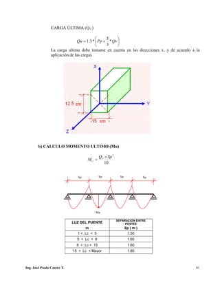 PUENTES UNIVALLE - SUCRE
CARGA ÚLTIMA (QU)






+= QvPpQu *
3
5
*3.1
La carga ultima debe tomarse en cuenta en las direcciones x, y de acuerdo a la
aplicación de las cargas.
b) CALCULO MOMENTO ULTIMO (Mu)
LUZ DEL PUENTE
SEPARACION ENTRE
POSTES
m Sp ( m )
1 < Lc < 5 1.50
5 < Lc < 8 1.60
8 < Lc < 15 1.60
15 < Lc < Mayor 1.80
Sp Sp Sp Sp
Mu
10
2
SpQ
M U
U
×
=
Ing. José Paulo Castro T. 41
 
