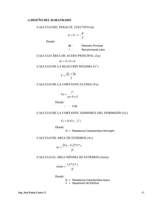 PUENTES UNIVALLE - SUCRE
c) DISEÑO DEL BARANDADO
CALCULO DEL PERALTE EFECTIVO (d)
Donde:
CALCULO ÁREA DE ACERO PRINCIPAL (As)
CALCULO DE LA REACCIÓN MÁXIMA (V’)
CALCULO DE LA CORTANTE ÚLTIMA (Vu)
Donde:
CALCULO DE LA CORTANTE ADMISIBLE DEL HORMIGÓN (Vc)
Donde:
CALCULO DE AREA DE ESTRIBOS (Av)
( )
fy
sbVcVu
Av
**−
=
CALCULO EL ÁREA MÍNIMA DE ESTRIBOS (Amin)
fy
sb
A
**5.3
min =
Donde:
pφ = Diámetro Principal
r = Recubrimiento Libre
f = 0.85
fc’ = Resistencia Característica Hormigón
fy = Resistencia Característica Acero
s = Separación de Estribos
2
φ
−−= rhd
dbAs ××= δ
2
´
SpQ
V U ×
=
db
V
Vu
××
=
ϕ
´
cfVc ´53.0 ×=
Ing. José Paulo Castro T. 42
 