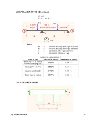 PUENTES UNIVALLE - SUCRE
2) SEPARACION ENTRE VIGAS ( a, s )
FiFe =
sNaWc **2 +=
Donde
Fe = Fracción de Carga para vigas exteriores
Fi = Fracción de Carga para vigas interiores
s = Separación entre vigas interiores
a = Separación externa de viga
FRACCION DE CARGA INTERIOR Fi
CLASE DE PISO UNA FAJA DE TRAFICO 2 O MAS FAJAS DE TRAFICO
Sobre viga " I " de acero o
0.469 * s 0.596 * s
H° Prefabricado (Viguetas)
Sobre viga " T " de H°A° 0.505 * s 0.547 * s
Vigas de sección cajón 0.410 * s 0.469 * s
Sobre vigas de madera 0.547 * s 0.656 * s
3) ESPESOR DE LA LOSA
Ing. José Paulo Castro T. 50
 