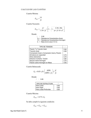 PUENTES UNIVALLE - SUCRE
CALCULO DE LAS CUANTÍAS
Cuantía Mínima
Cuantía Necesaria
Donde:
TIPO DE TENSION f
Flexión
C
/s Tracción Axial 0.90
Tracción Axial 0.90
Compresión Axial o Compresión Axial y Flexión
Armadura en capacidad 0.75
Otros elementos 0.70
Esfuerzo Cortante, Torsión 0.85
Apoyos sobre Hormigón 0.70
Flexión sobre Hormigón en Masa 0.65
Cuantía Balanceada
Donde:
TIPO DE ESTRUCTURA b
Para Losas 0.85
Para Vigas 0.90
Para Losas Profundas 0.95
Cuantía Máxima
Se debe cumplir la siguiente condición:
f = 0.90
fy = Resistencia Caracteristica Acero
fc’ = Resistencia Caracteristica Hormigon
b = Base de la Losa (1.0 m)
b = 0.85
fy
MIN
14
=δ






×××
×
−−×
×
= 2
´
36.2
11
18.1
´
dbfc
Mu
fy
fc
NEC
ϕ
δ
fy
fc
fy
B
´
6090
6090
85.0 ×





+
××= βδ
BMAX δδ ×= 75.0
MAXNECMIN δδδ <<
Ing. José Paulo Castro T. 53
 