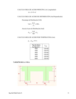 PUENTES UNIVALLE - SUCRE
CALCULO ÁREA DE ACERO PRINCIPAL (As Longitudinal)
CALCULO ÁREA DE ACERO DE DISTRIBUCIÓN (Asd Perpendicular)
Porcentaje de Distribución (%D)
Area de Acero de Distribución (Asd)
CALCULO AREA DE ACERO POR TEMPERATURA (Ast)
tbAst **minδ=
Tipo de Acero
dmin
fy ( Kg./cm
2
)
4000 0.00180
4200 0.00170
4600 0.00160
5000 0.00150
5500 0.00145
6000 0.00140
7) DISEÑO DE LA VIGA
dbAs ××= δ
SSD
D
Α×=Α
100
%
%50
2.55
% ≤=
CL
D
Ing. José Paulo Castro T. 54
 