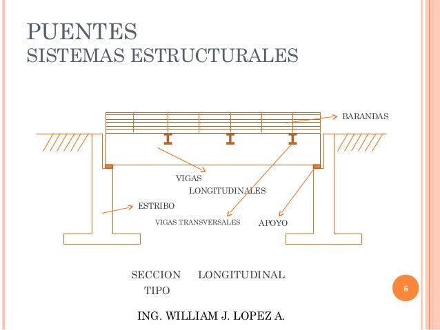 puentes cargas sobre una estructura vigas compuestas ventajas y desventajas de las barandas metalicas