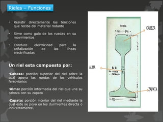 Que Es Riel Puentes y ferroarriles | PPT