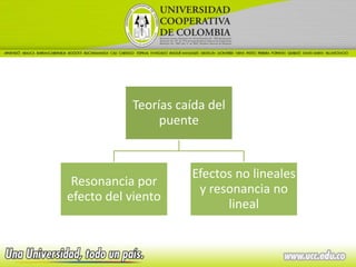 Teorías caída del
                puente


                     Efectos no lineales
 Resonancia por
                      y resonancia no
efecto del viento
                           lineal
 