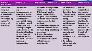 Disturbed Sleep Pattern Rationale PUEPERAL_PSYCHOSIS 2.pptx midwifery and nursing | PPTX