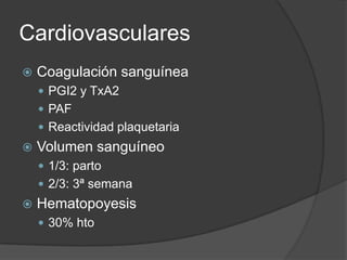 Cardiovasculares Coagulación sanguíneaPGI2 y TxA2PAFReactividad plaquetariaVolumen sanguíneo1/3: parto2/3: 3ª semanaHematopoyesis 30% hto