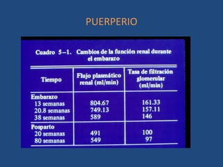 PUERPERIO
 