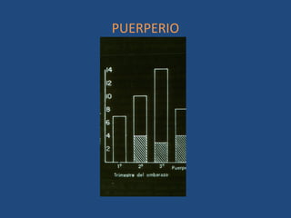PUERPERIO
 